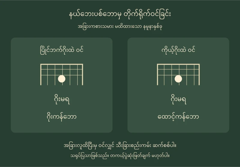 နယ်ဘေးပစ်ဘော တိုက်ရိုက်ဝင်ရာတွင် ပြိုင်ဘက်ဂိုးဆို ဂိုးကန်ဘော၊ ကိုယ့်ဂိုးဆို ထောင့်ကန်ဘော ဖြစ်ကြောင်း ခွဲပြထားသောပုံ
